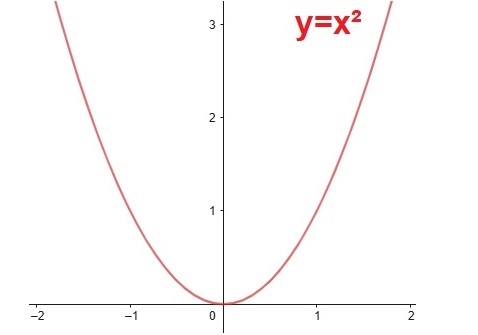 fiche-de-cours-exercices-devoirs-corriges-pdf-Lycée-Seconde-générale-Mathématiques-Fonctions-de-référence
