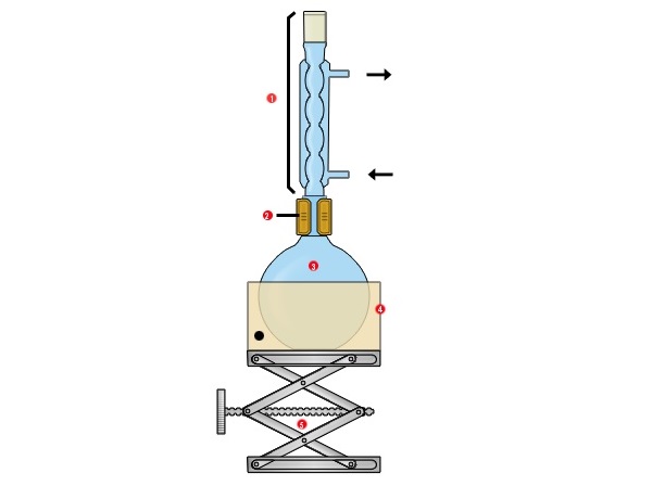 fiche-de-cours-exercices-devoirs-corriges-pdf-Lycée-Seconde-générale-Physique-Chimie-Synthèse-chimique