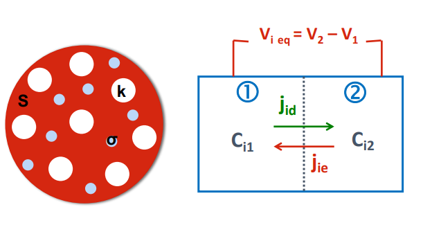 fiche-de-cours-exercices-devoirs-corriges-pdf-Supérieur-Licence-L1-PASS-UE3---Biophysique-Déplacements-moléculaires