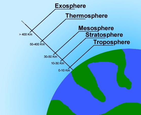 fiche-de-cours-exercices-devoirs-corriges-pdf-Lycée-Terminale-générale-Enseignement-scientifique-L'atmosphère-terrestre-et-la-vie
