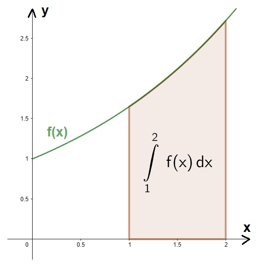 fiche-de-cours-exercices-devoirs-corriges-pdf-Lycée-Terminale-générale-Mathématiques-spécialités-Calcul-intégral