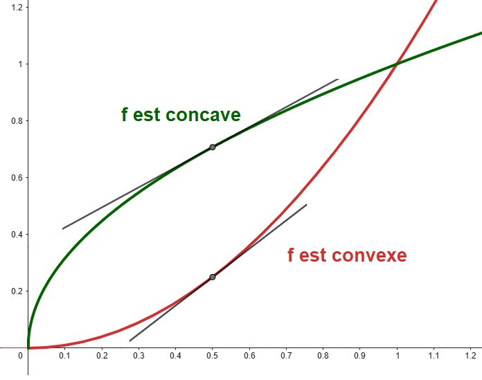 fiche-de-cours-exercices-devoirs-corriges-pdf-Lycée-Terminale-générale-Mathématiques-spécialités-Complément-de-dérivation