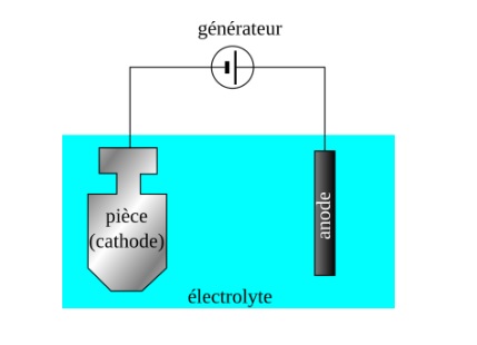 fiche-de-cours-exercices-devoirs-corriges-pdf-Lycée-Terminale-générale-Physique-Chimie-Spécialités-Transformations-chimiques-forcées