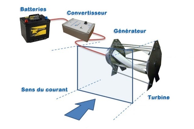 fiche-de-cours-exercices-devoirs-corriges-pdf-Collège-Troisième-générale-Physique-Chimie-Conversion-d'énergie